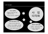 [마케팅]펩시콜라 마케팅 전략(코카콜라와 비교)-15