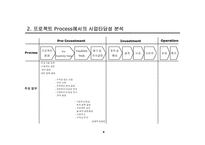 사업타당성 분석(Feasibility Study)의 이론과 사례-5