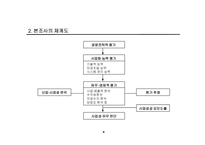 사업타당성 분석(Feasibility Study)의 이론과 사례-9