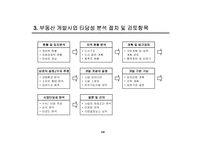 사업타당성 분석(Feasibility Study)의 이론과 사례-10