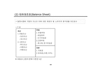 사업타당성 분석(Feasibility Study)의 이론과 사례-15