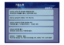 [마케팅]삼성전자 국내 휴대폰 시장(스마트폰) 경쟁전략-5