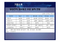 [마케팅]삼성전자 국내 휴대폰 시장(스마트폰) 경쟁전략-7