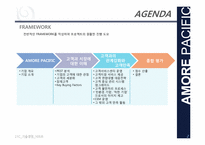 [기술경영]아모레 퍼시픽 고객과의 관계강화와 고객만족 서비스 사례-2