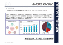 [기술경영]아모레 퍼시픽 고객과의 관계강화와 고객만족 서비스 사례-4