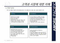 [기술경영]아모레 퍼시픽 고객과의 관계강화와 고객만족 서비스 사례-5