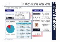 [기술경영]아모레 퍼시픽 고객과의 관계강화와 고객만족 서비스 사례-8