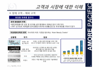 [기술경영]아모레 퍼시픽 고객과의 관계강화와 고객만족 서비스 사례-9