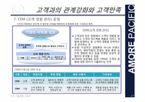 [기술경영]아모레 퍼시픽 고객과의 관계강화와 고객만족 서비스 사례-17