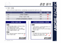 [기술경영]아모레 퍼시픽 고객과의 관계강화와 고객만족 서비스 사례-19