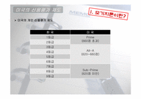 [재무연구]모기지 증권과 서브프라임 위기-3