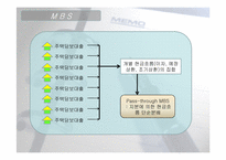 [재무연구]모기지 증권과 서브프라임 위기-8