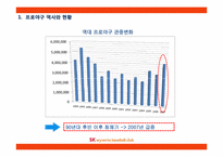 [스포츠마케팅]SK와이번즈의 스포테인먼트-이벤트 전략 중심-4