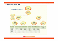 [스포츠마케팅]SK와이번즈의 스포테인먼트-이벤트 전략 중심-6
