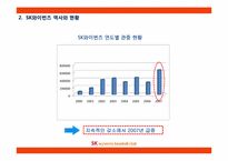 [스포츠마케팅]SK와이번즈의 스포테인먼트-이벤트 전략 중심-7
