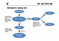 [글로벌경영]해외직접투자-11