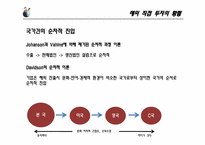 [글로벌경영]해외직접투자-12