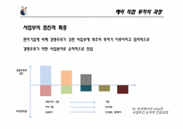 [글로벌경영]해외직접투자-13