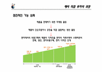 [글로벌경영]해외직접투자-14
