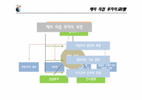 [글로벌경영]해외직접투자-15