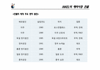 [글로벌경영]해외직접투자-20