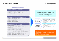 [마케팅리서치]서울아산병원 건강증진 센터 Marketing 역량강화-5