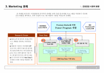 [마케팅리서치]서울아산병원 건강증진 센터 Marketing 역량강화-6