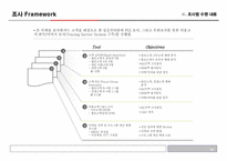 [마케팅리서치]서울아산병원 건강증진 센터 Marketing 역량강화-13