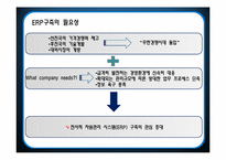 [경영학]ERP 성공 및 실패 사례를 통한 ERP구축 성공요인-3