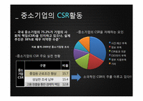 [기업경영]휴온스를 통해 본 한국CSR의 나아갈 길-10