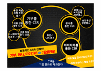 [기업경영]휴온스를 통해 본 한국CSR의 나아갈 길-14