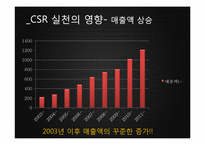 [기업경영]휴온스를 통해 본 한국CSR의 나아갈 길-15
