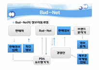 [경영정보]버드넷(Bud-Net)SCM사례 연구-10