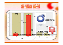 [응용통계]피자헛에 대한 고객 만족도-SPSS를 이용한 통계분석-12