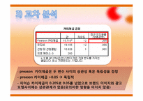 [응용통계]피자헛에 대한 고객 만족도-SPSS를 이용한 통계분석-19