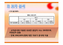 [응용통계]피자헛에 대한 고객 만족도-SPSS를 이용한 통계분석-20
