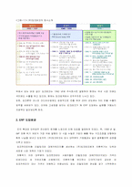 [경영학](주)잉크테크 ERP구축 실패사례 보고서-5