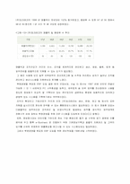 [경영학](주)잉크테크 ERP구축 실패사례 보고서-6