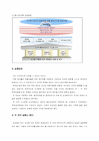 [경영학](주)잉크테크 ERP구축 실패사례 보고서-7