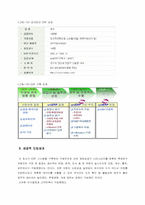 [경영학](주)잉크테크 ERP구축 실패사례 보고서-10
