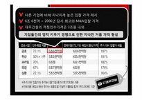 [경영경제]금호아시아나그룹의 대우건설 인수합병 문제점과 개선방향-7