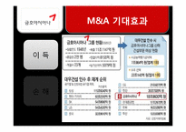 [경영경제]금호아시아나그룹의 대우건설 인수합병 문제점과 개선방향-8