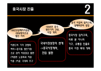 [국제경영]이랜드 중국시장 진출 사례-8
