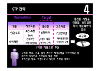 [국제경영]이랜드 중국시장 진출 사례-13