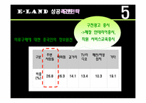 [국제경영]이랜드 중국시장 진출 사례-19