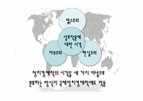 [국제관계]자유주의 국제경제정치이론-5