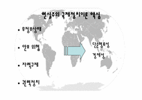 [국제관계]자유주의 국제경제정치이론-11