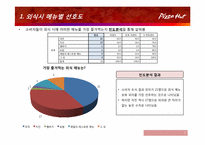 [마케팅리서치]피자헛 마케팅 조사-7