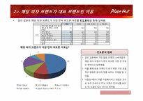 [마케팅리서치]피자헛 마케팅 조사-9