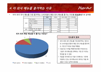 [마케팅리서치]피자헛 마케팅 조사-12
